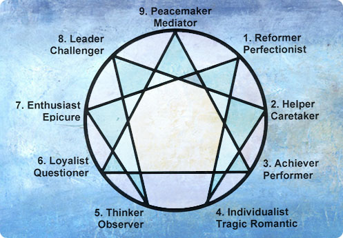 photo_Enneagram.jpg